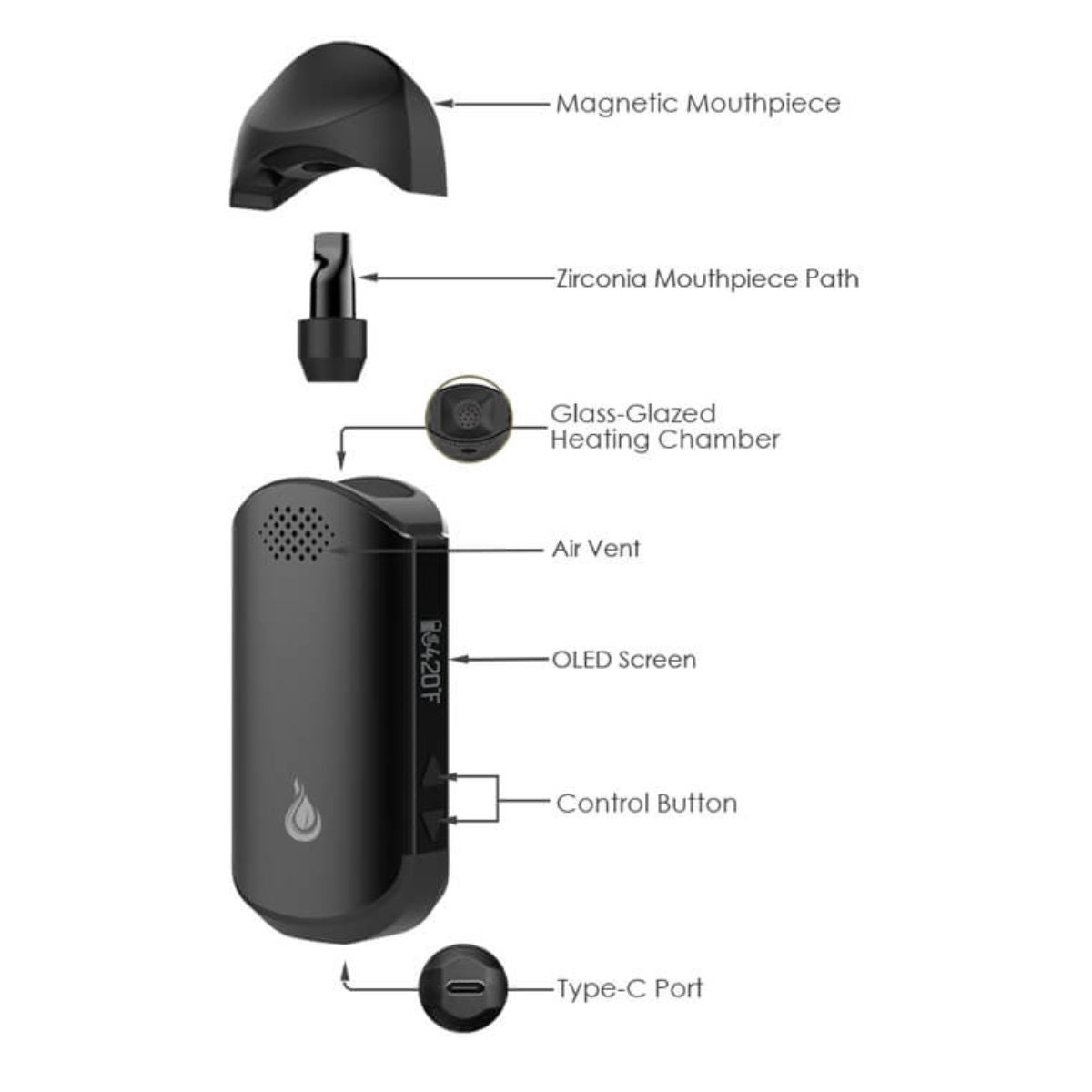 Flowermate CAP Pro Vaporizer für getrocknete Kräuter, Schwarz